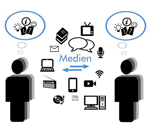 Infografik zu verschiedenen Medienarten