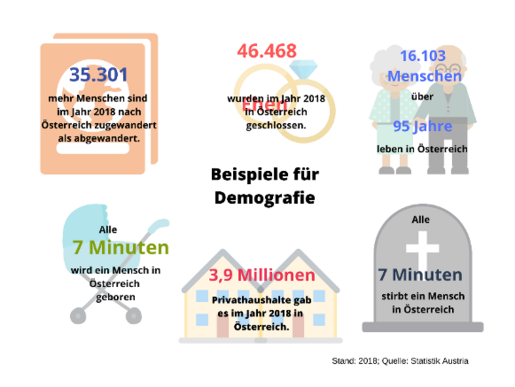 Demografische Zahlen und Daten zur österreichischen Bevölkerung.