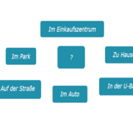 Kreisförmige Anordnung; Wo? (im Einkaufszentrum, zu Hause, in der U-Bahn, im Auto, auf der Straße, im Park