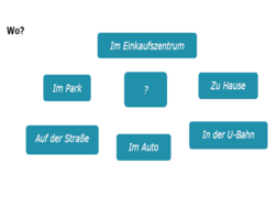 Kreisförmige Anordnung; Wo? (im Einkaufszentrum, zu Hause, in der U-Bahn, im Auto, auf der Straße, im Park