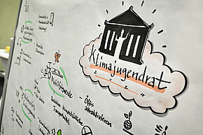 Handgeschriebenes Flipchart mit Stichworten vom Klimajugendrat 2024 