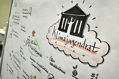 Handgeschriebenes Flipchart mit Stichworten vom Klimajugendrat 2024 