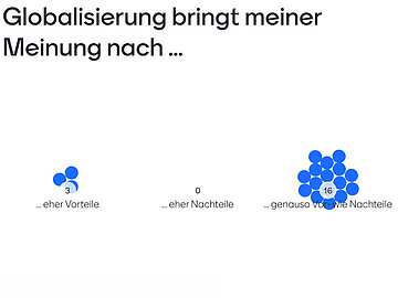 Umfrage der Schülerinnen und Schüler zu den Vorteilen und Nachteilen der Globalisierung 