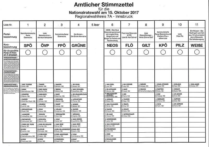 Wer Oder Was Kann Gewahlt Werden Demokratiewebstatt At