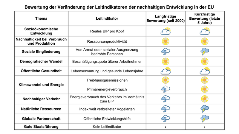 Wettersymbole Bedeutung - Android 7 0 Das Wetter Kommt In ...