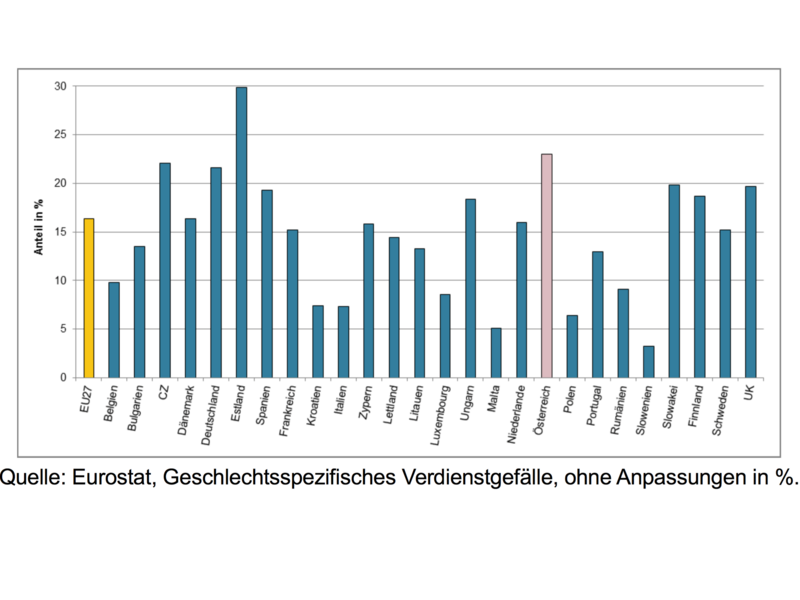 Weltweit frauenrechte was sind Frauenrechte in