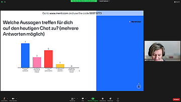 Balkendiagramme zu den Aussagen "Meine Fragen wurden beantwortet", " Ich weiß jetzt mehr über die Arbeit als PolitikerIn", "Ich würde den Chat weiterempfehlen", "Ich hätte mir mehr Diskussion gewünscht", "Ich hätte mir inhaltlich mehr vom Chat erwartet"  