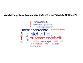 Wordcloud zum Thema "Die UNO"