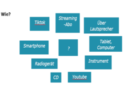Kreisförmige Anordnung; Wie? (Streaming-Abo, über Lautsprecher, Tablet, Computer, Instrument, Youtube, CD, Radiogerät, Smartphone, TikTok)