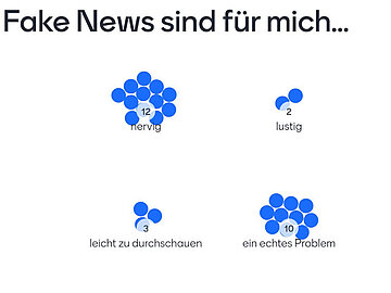 Umfrageergebnisse, dargestellt mit kleinen Kugeln 