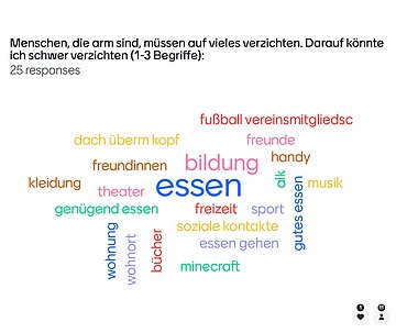 Wordcloud mit Antworten aller Beteiligten