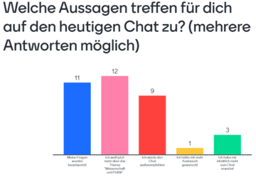 Balkendiagramm mit Feedback der Schüler:innen