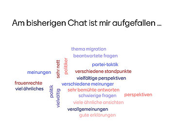 Umfrage: Am bisherigen Chat ist mir aufgefallen ... verschiedene Perspektiven und Meinungen, schwierige Fragen, beantwortete Fragen, u.v.m.