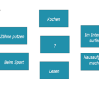 Kreisförmige Anordnung; Wobei? (Kochen, im Internet surfen, Hausaufgaben machen, Lesen, beim Sport, Zähne putzen)