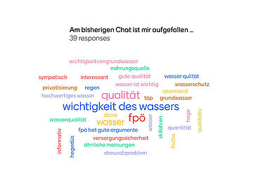 Umfrage: Am bisherigen Chat ist mir aufgefallen …. Prominente Antwort: Wichtigkeit des Wassers.