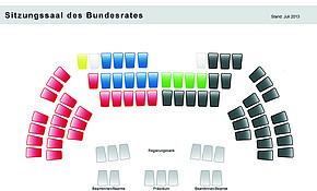 Sitzplan des Bundesrates