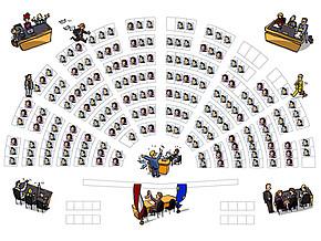 Illustration: Sitzplan des Nationalrats